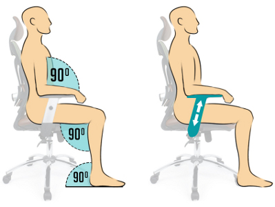 ergonomia siedzenia